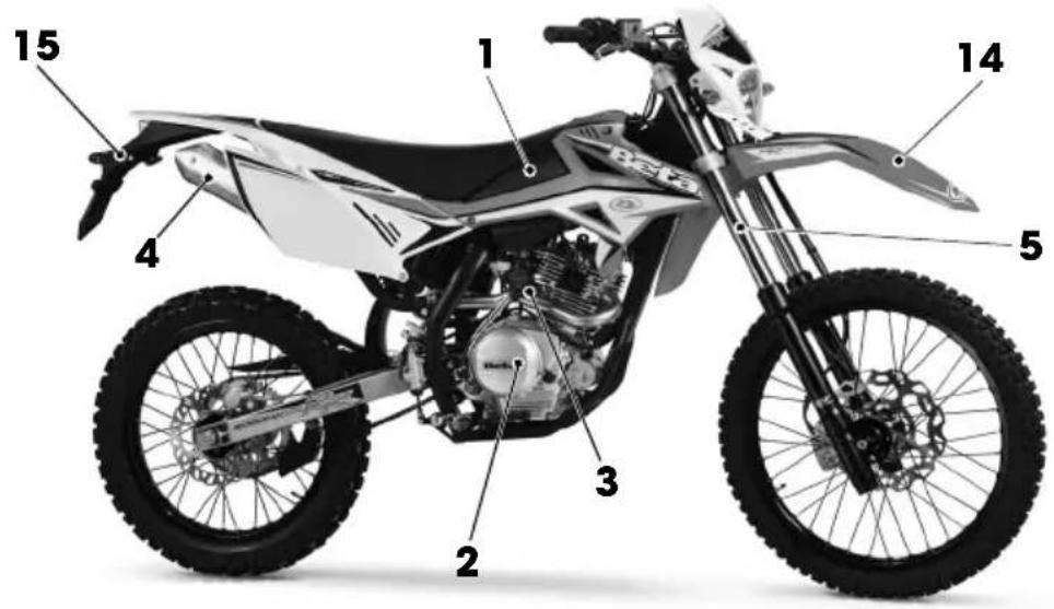 Beta RR 4T 125 AC (2015) - CONNAISSANCE DU VÉHICULE - 1