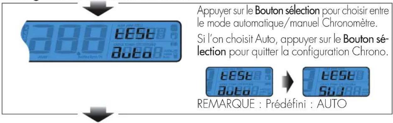 Beta RR 2T 50 (2018) - ENTRER DANS LE MODE CONFIGURATION Instructions de fonctionnement - 4