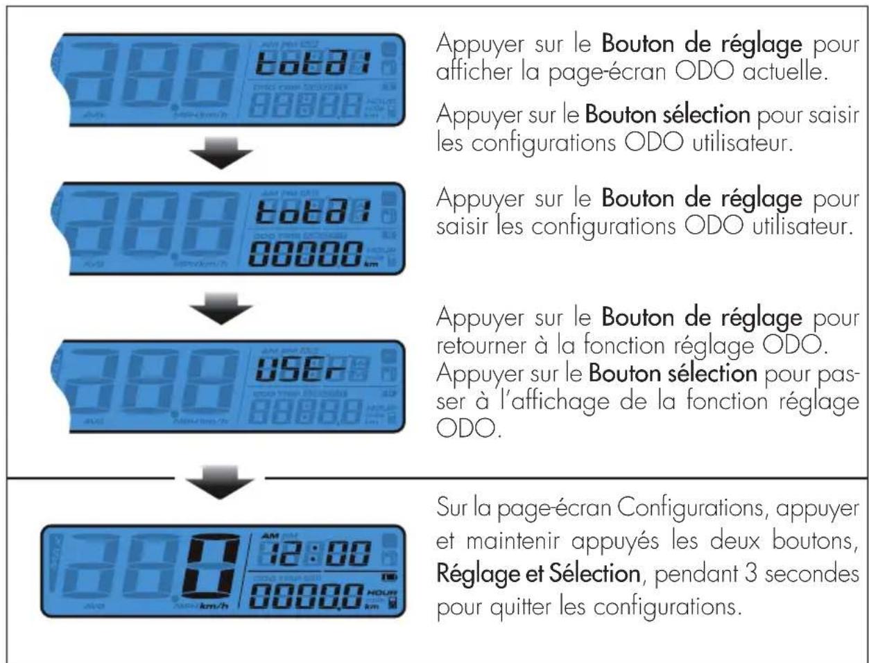 Beta RR 2T 50 (2018) - Configuration kilométrage partiel (ODO) - 1