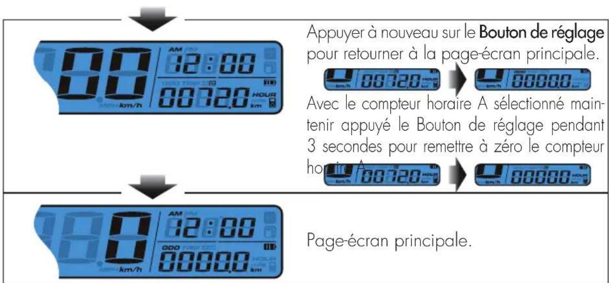Beta RR 2T 50 (2018) - INSTRUCTIONS DE FONCTIONNEMENT DU BOUTON RÉGLAGE - 2
