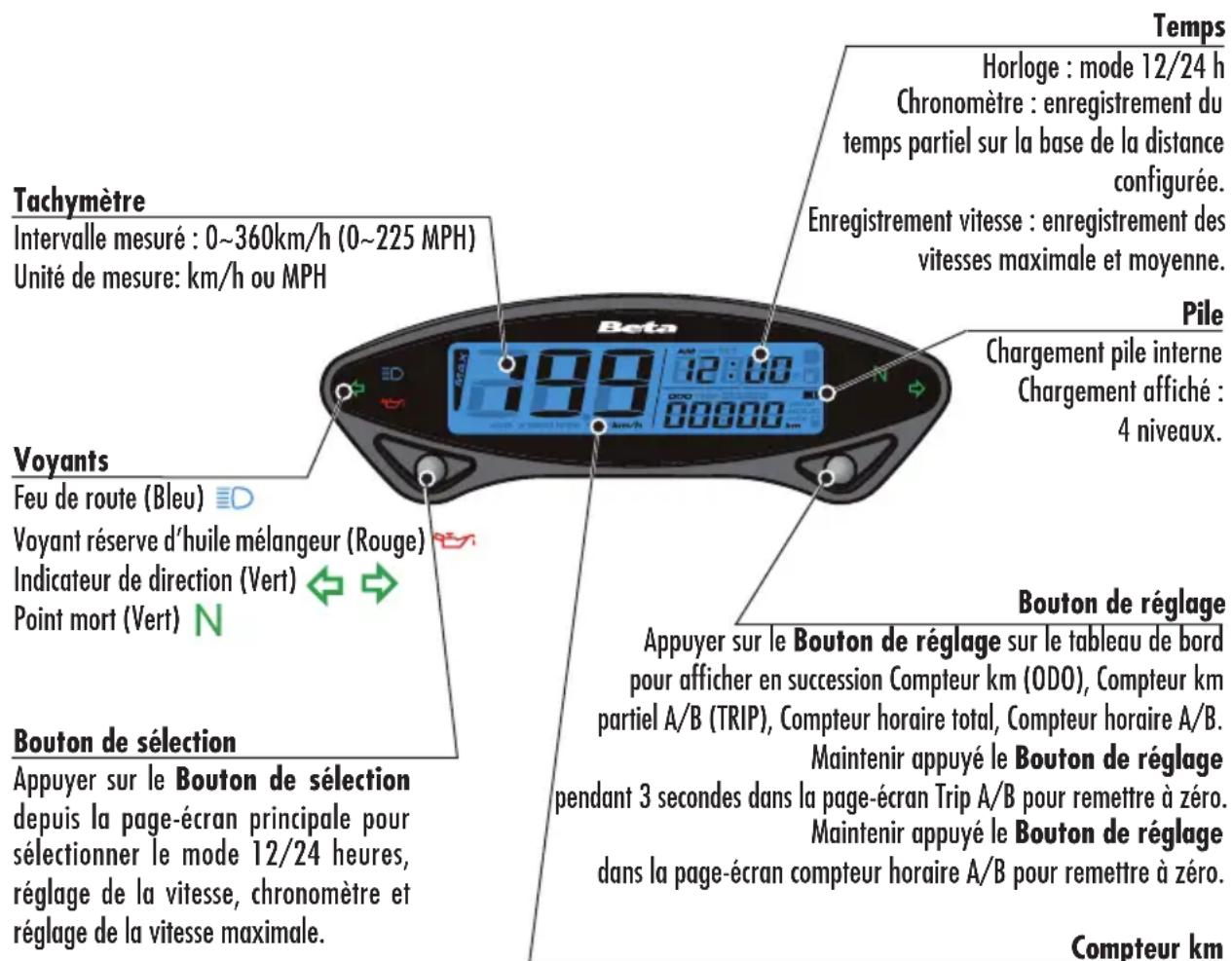 Beta RR 2T 50 (2018) - MODE D'EMPLOI COMPTEUR DE VITESSE DIGITAL ÉLÉMENTS PRINCIPAUX - 1