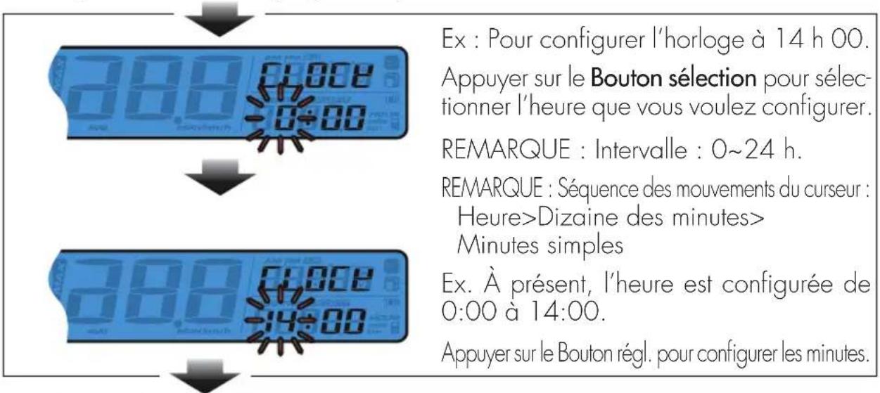 Beta RR 2T 50 (2018) - ENTRER DANS LE MODE CONFIGURATION Instructions de fonctionnement - 2