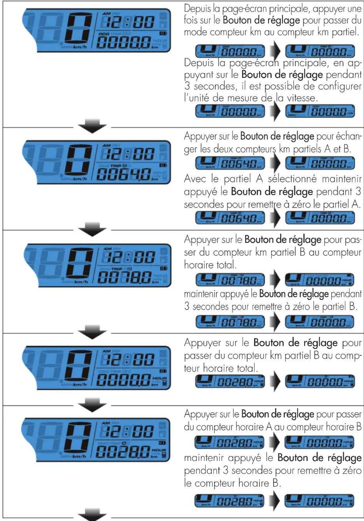 Beta RR 2T 50 (2018) - INSTRUCTIONS DE FONCTIONNEMENT DU BOUTON RÉGLAGE - 1