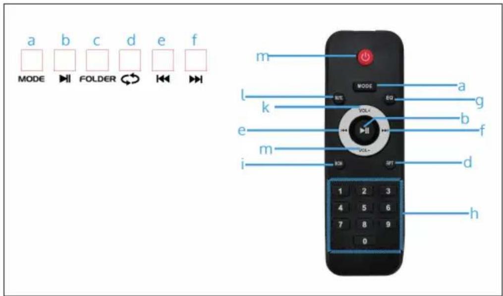 Auna Streetstar 8 - Control panel and remote control - 1