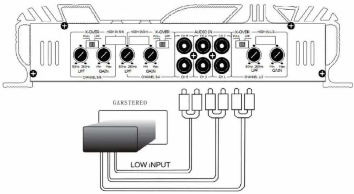 Auna AMPCH02 - Amplificatore a 6 canali - 4