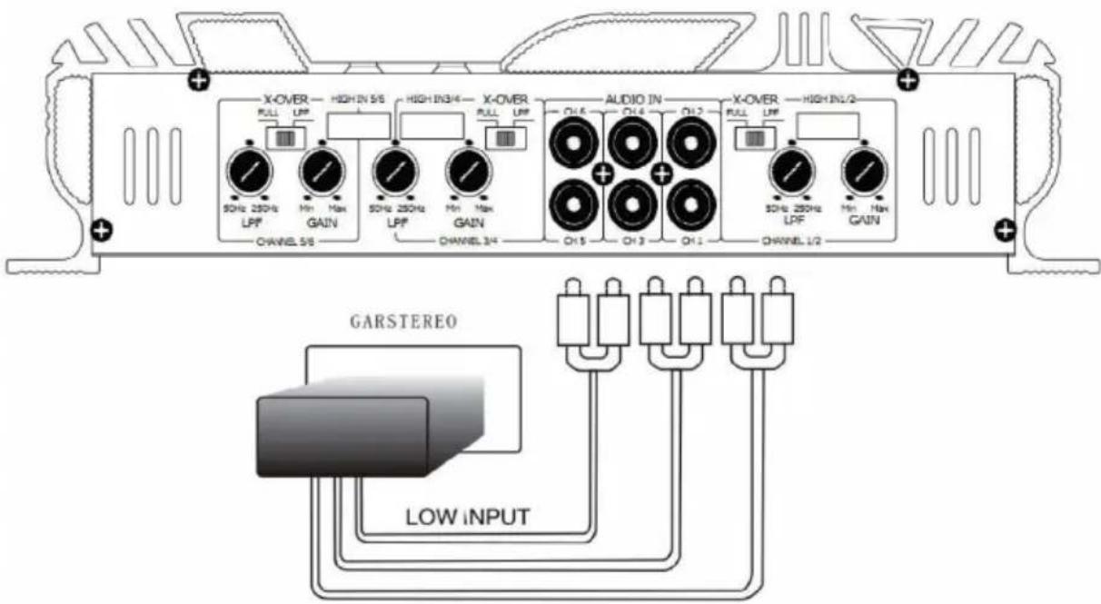 Auna AMPCH02 - CONNECTION TO THE CAR RADIO - 6