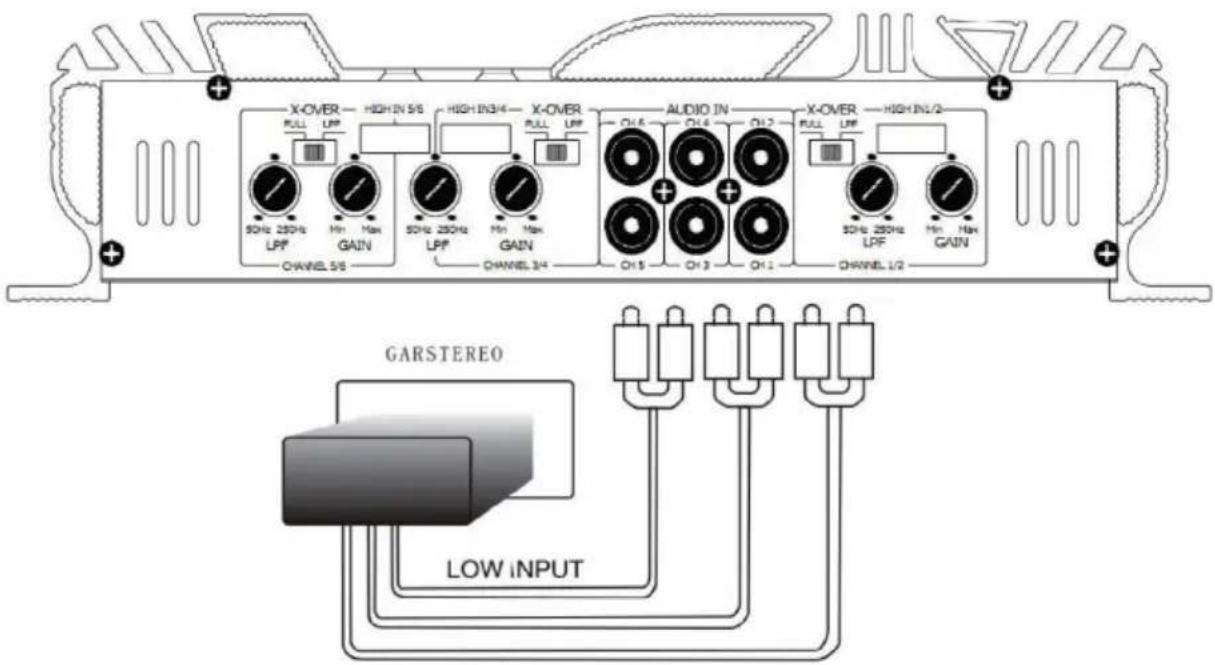 Auna AMPCH02 - VERBINDUNG MIT DEM AUTORADIO - 6