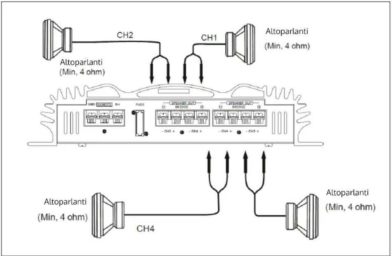 Auna C500 - CONNESSIONE ALTOPARLANTI - 1