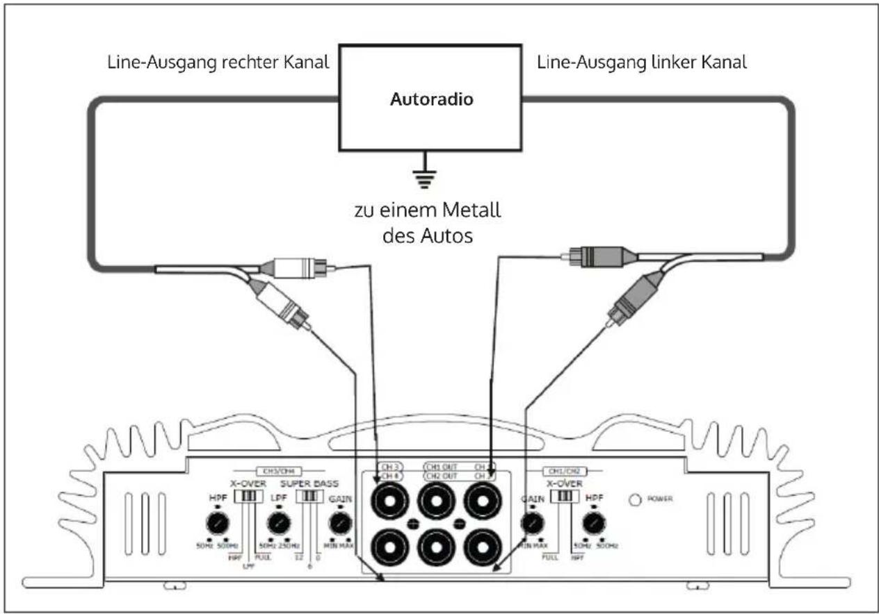 Auna C500 - AUTORADIOANSCHLUSS UND LAUTSPRECHERANSCHLUSS - 1