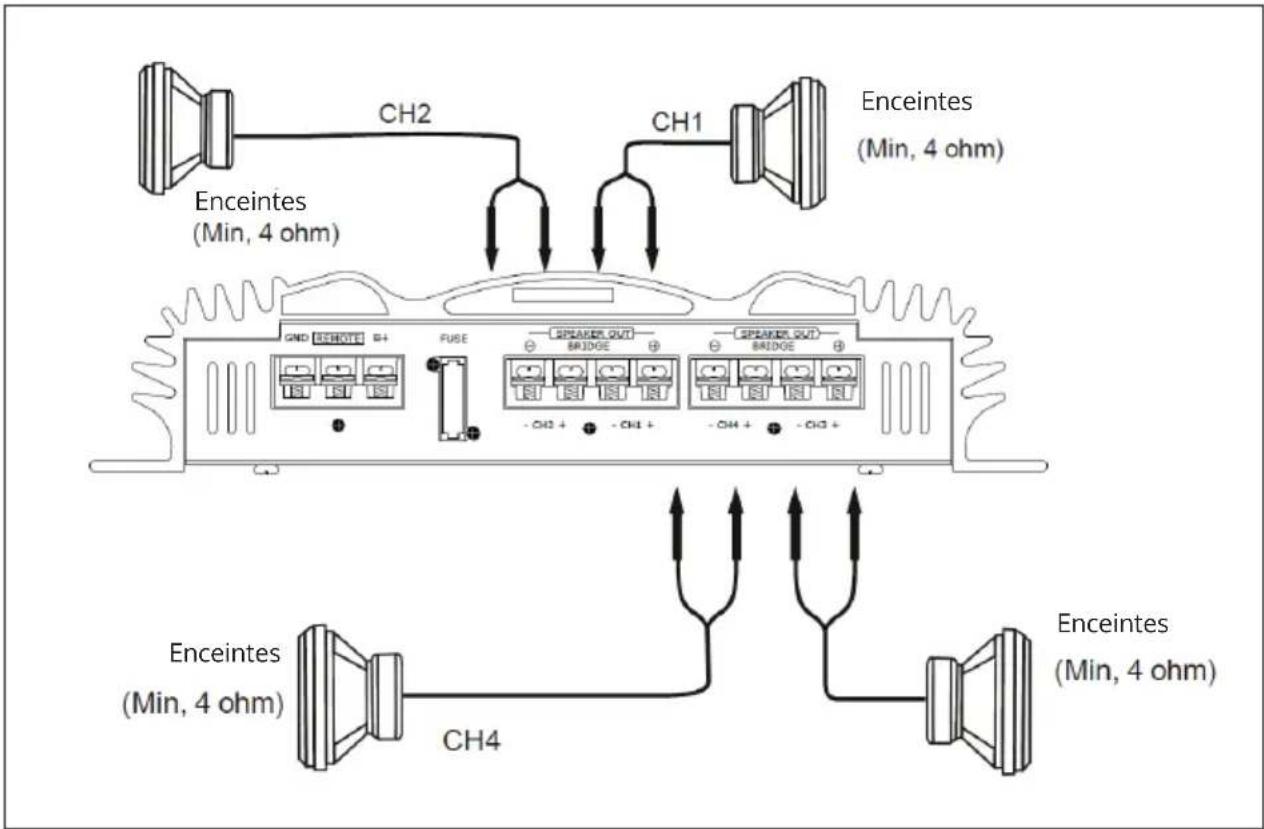 Auna C500 - BRANCHEMENT DES ENCEINTES - 1