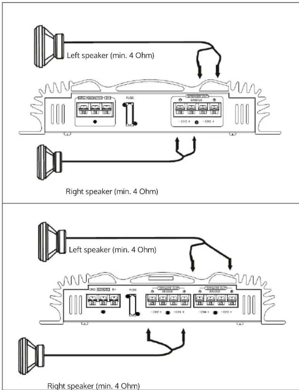 Auna C500 - 2-channel connection - 1