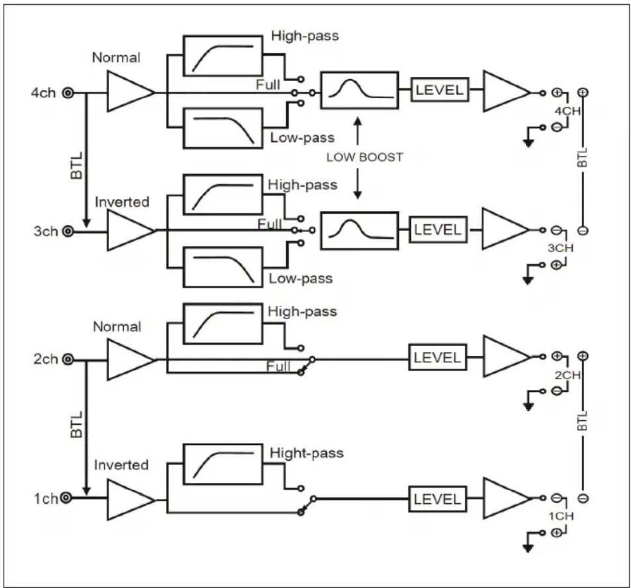 Auna C500 - CIRCUITO - 1