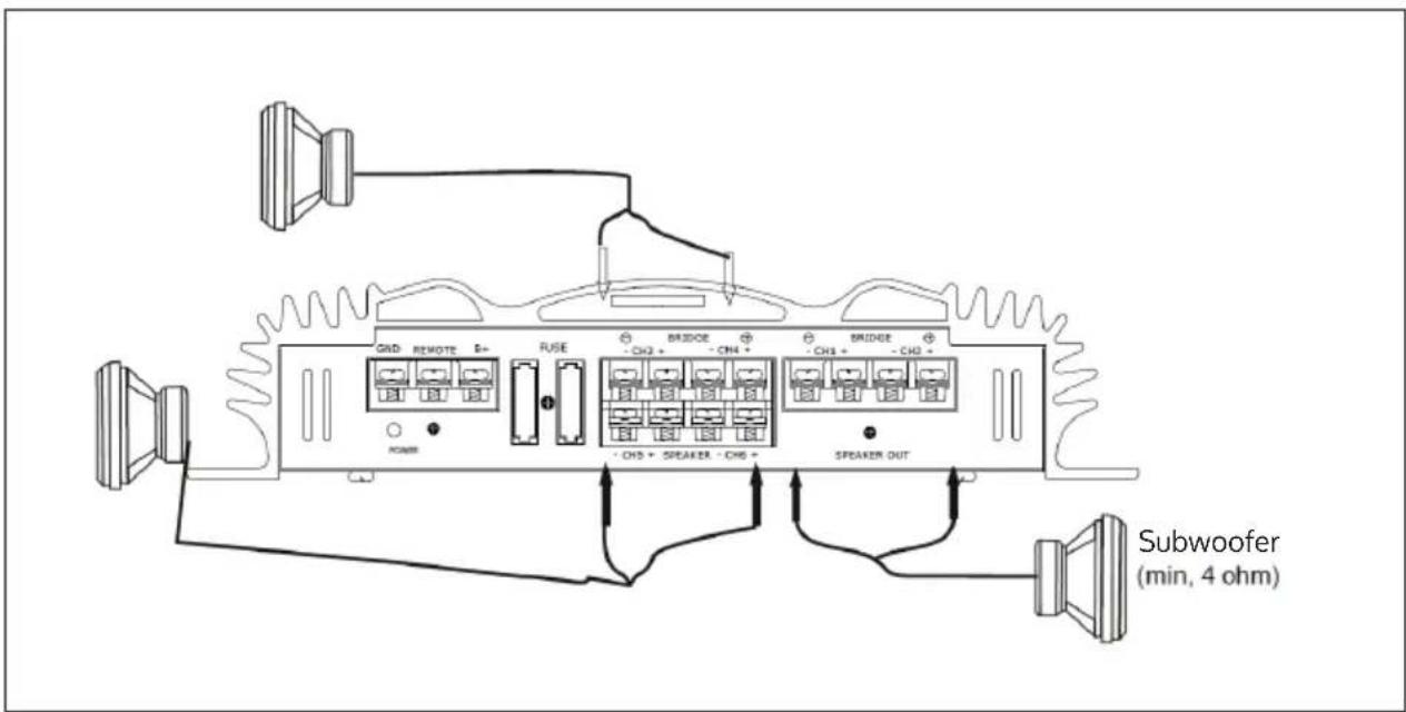 Auna C500 - BRANCHEMENT DES ENCEINTES - 2