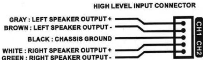 Auna AB450 - High-Input Connection - 1