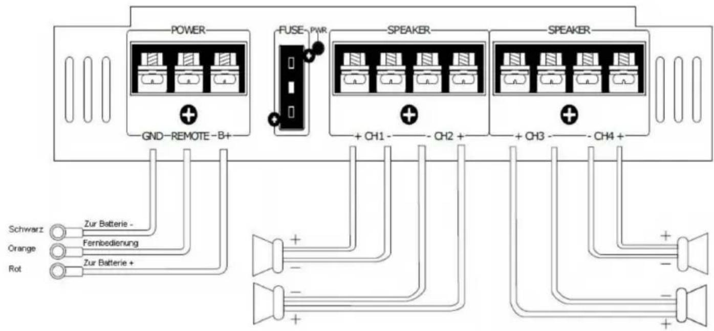 Auna AB450 - Connections 10000849 - 2