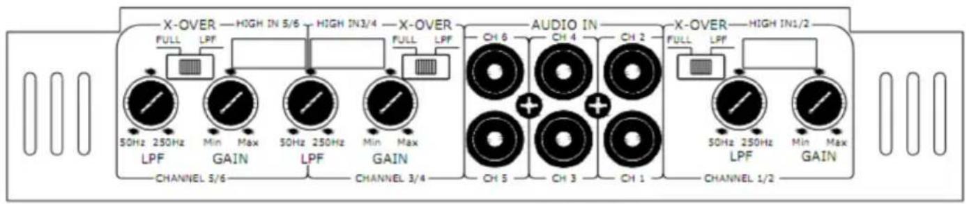 Auna AB450 - Connections 10001278 - 1