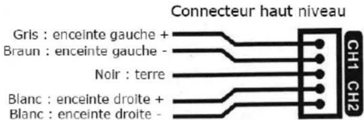 Auna AB450 - Branchement d'entrée haut niveau - 1