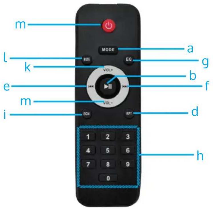 Auna Streetstar 15 - CONTROLS AND CONNECTIONS - 2
