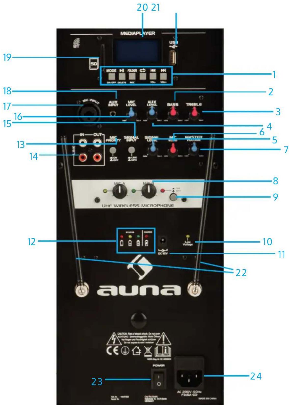 Auna Streetstar 15 - CONTROLS AND CONNECTIONS - 1