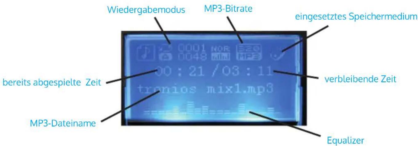 Wiedergabemodus MP3-Bitrate eingesetztes Speichermedium bereits abgespielte Zeit verbleibende Zeit MP3-Dateiname Equalizer
