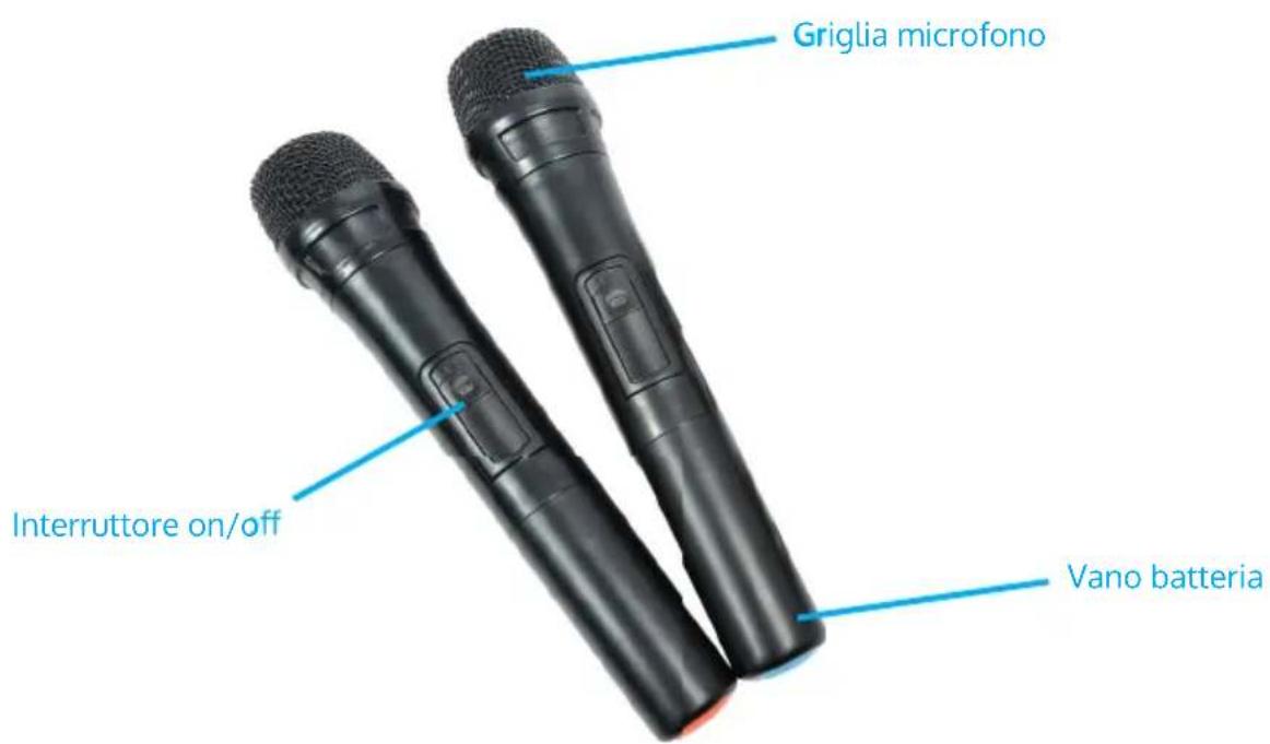 Griglia microfono Interruttore on/off Vano batteria