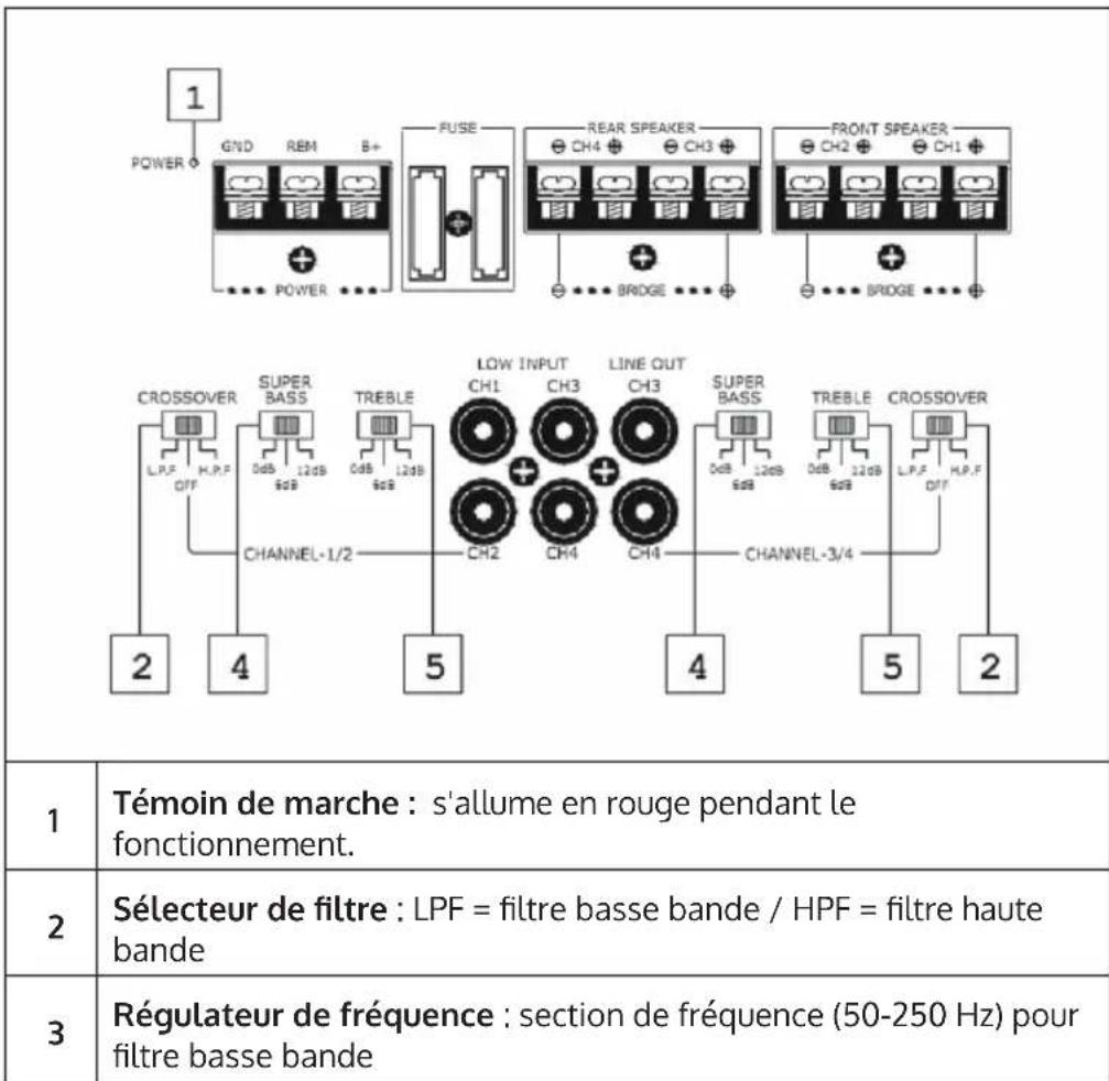 Auna Silverhammer 4 - DISPOSITION DES ÉLÉMENTS DE COMMANDE - 1