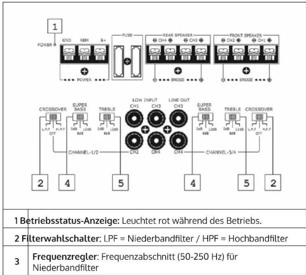 Auna Silverhammer 4 - ANORDNUNG DER BEDIENELEMENTE - 1