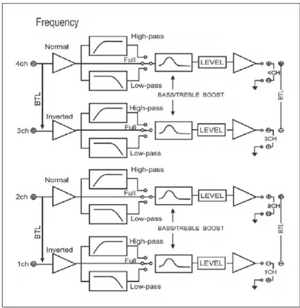 Auna Silverhammer 4 - CIRCUIT DIAGRAM - 1