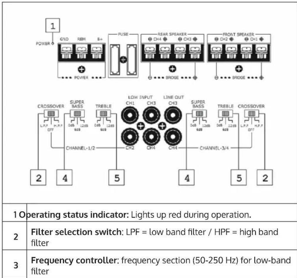 Auna Silverhammer 4 - ARRANGEMENT OF THE CONTROLS - 1