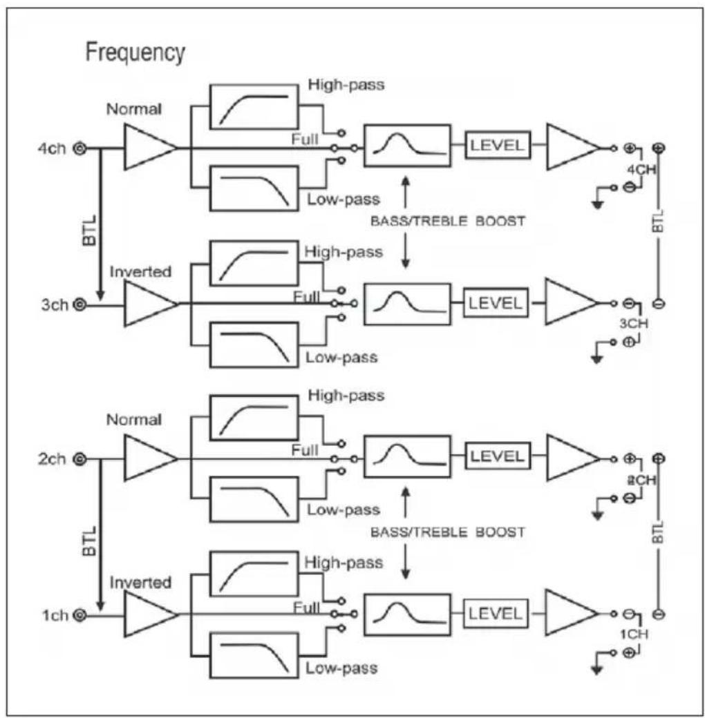 Auna Silverhammer 4 - SCHEMA ELETTRICO - 1