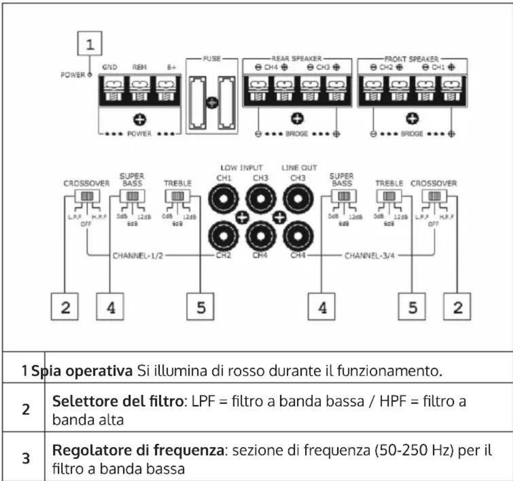 Auna Silverhammer 4 - ORDINE DEGLI ELEMENTI DI CONTROLLO - 1