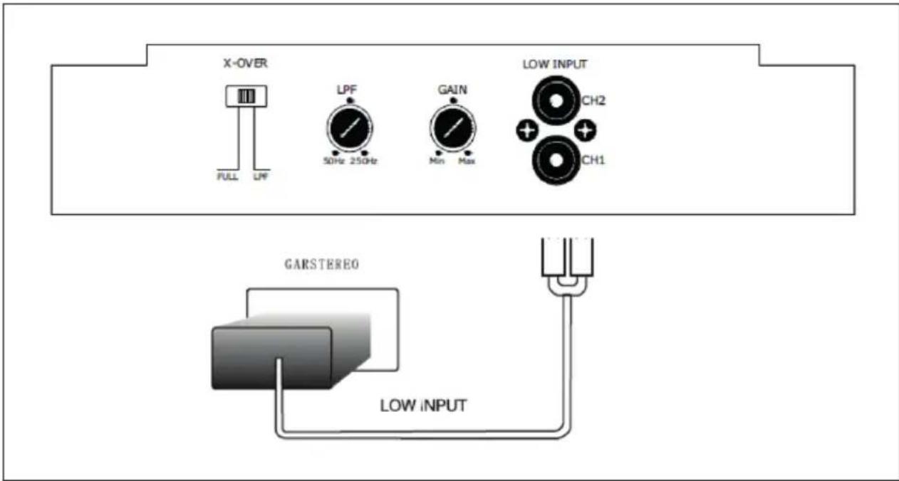 Auna Dark Star 4000 - VERBINDUNG MIT DEM AUTORADIO - 1