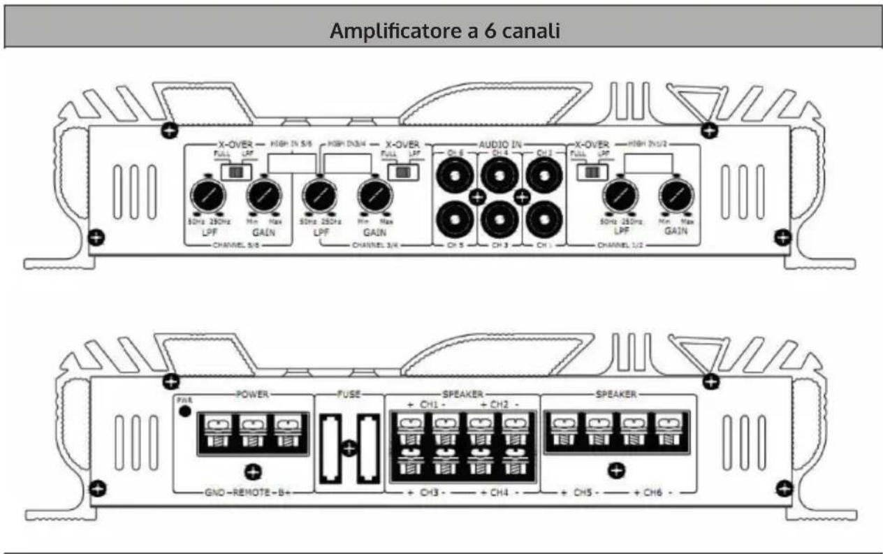 Auna AMPCH04 - CONTROLLO DELLA SENSIBILITA DI INGRESSO - 5
