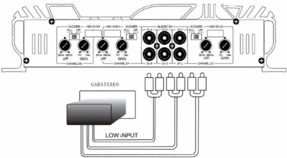 Auna AMPCH04 - Amplificatore a 6 canali - 1