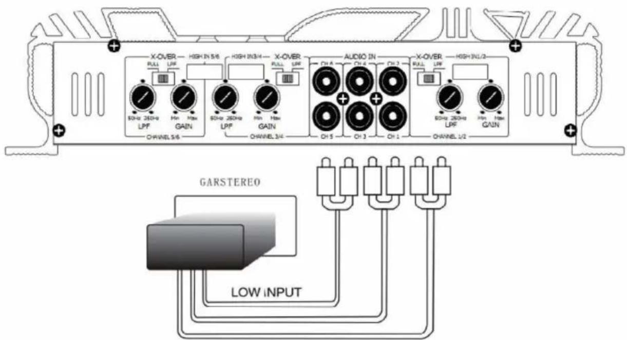 Auna AMPCH04 - Important instructions - 3