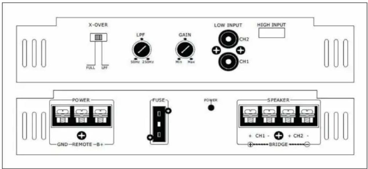 X-OVER FULL LPF LPF 50Hz 250Hz GAIN Min Max LOW INPUT CH2 CH1 HIGH INPUT POWER GND-REMOTE-B+ FUSE- POWER SPEAKER + CH1 - + + CH2 - BRIDGE