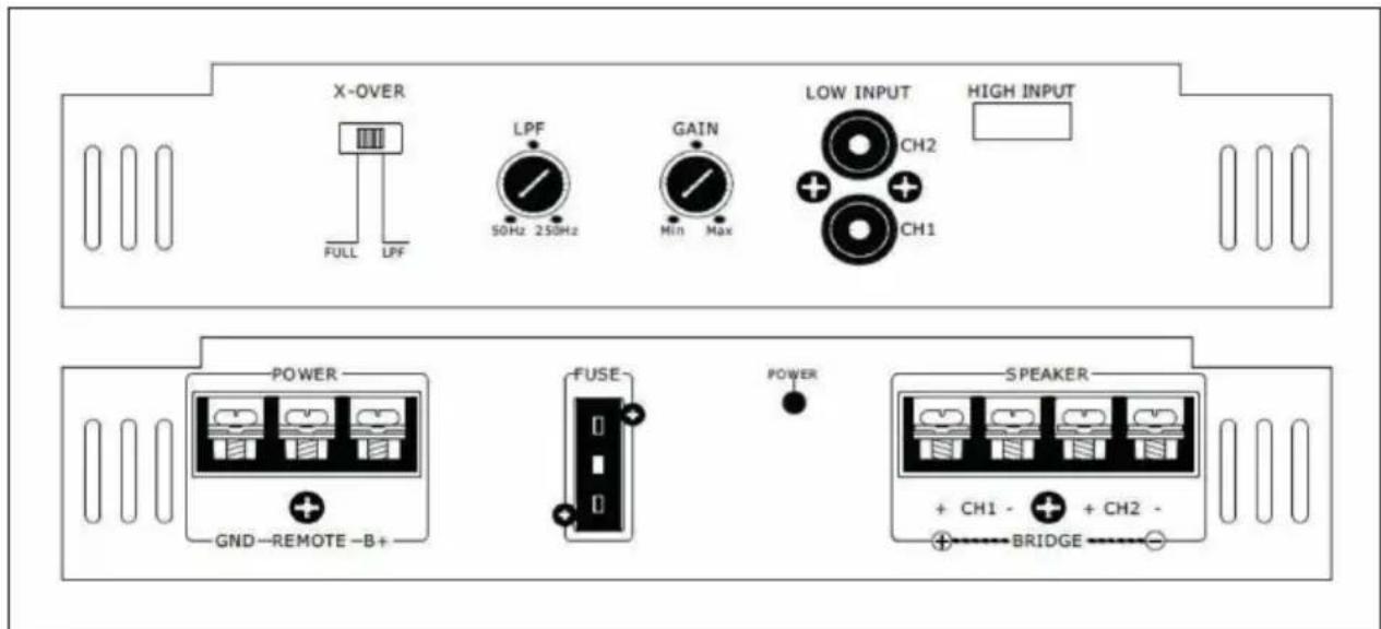 X-OVER FULL LPF LPF 50Hz 250Hz GAIN Min Max LOW INPUT CH2 CH1 HIGH INPUT POWER GND-REMOTE -B+ FUSE POWER SPEAKER + CH1 - + + CH2 - BRIDGE