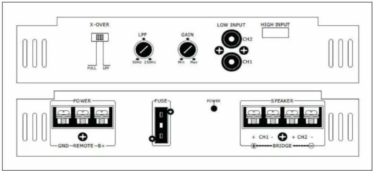 X-OVER FULL LPF LPF 50Hz 250Hz GAIN Min Max LOW INPUT CH2 CH1 HIGH INPUT POWER GND-REMOTE-B+ FUSE- POWER SPEAKER + CH1 - + + CH2 - BRIDGE