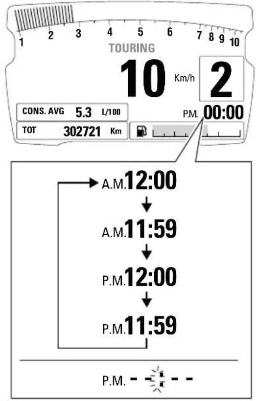 DUCATI Diavel 1260 S (2022) - Horloge - 1
