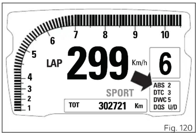 DUCATI Diavel 1260 S (2022) - Indication ABS - 1
