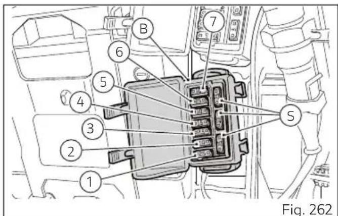 DUCATI Diavel 1260 S (2022) - Fusibles - 2