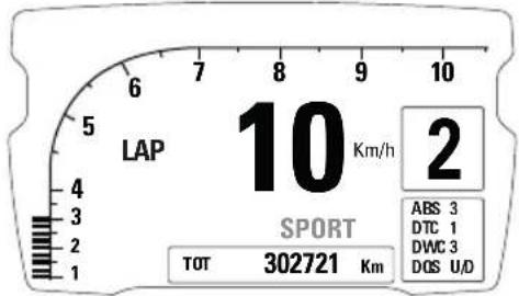 DUCATI Diavel 1260 S (2022) - Temps sur le tour (LAP TIME) - 2