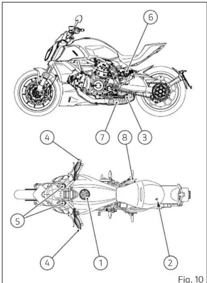 DUCATI Diavel 1260 S (2022) - Position sur le motorcycle - 1
