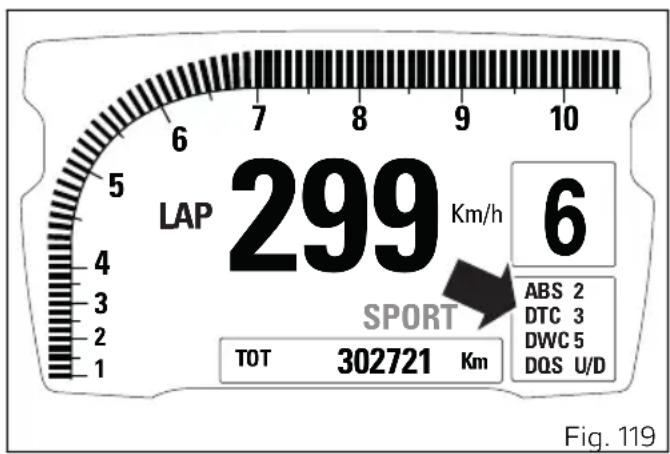DUCATI Diavel 1260 S (2022) - Indication DTC - 1