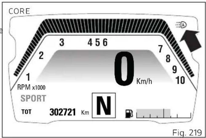 DUCATI Diavel 1260 S (2022) - Indication mode feu (DRL) - 1