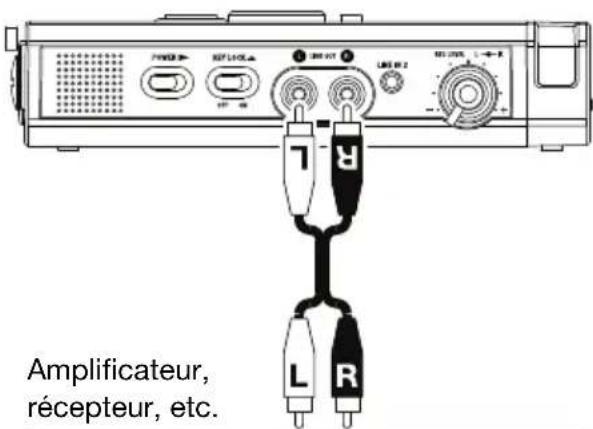 MARANTZ PMD661MKIII - Schémas de connexion - 4