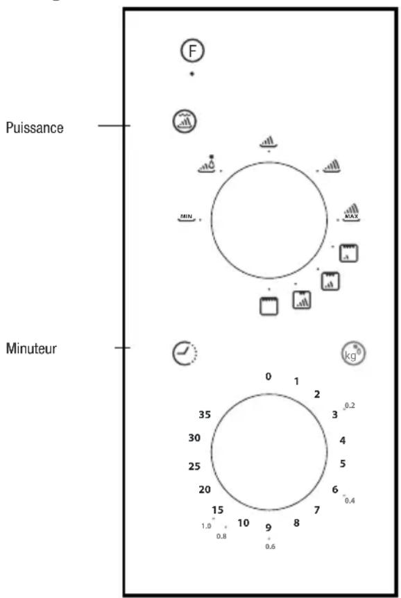 CATA MMA 20 WH - Consignes d'utilisation - 1