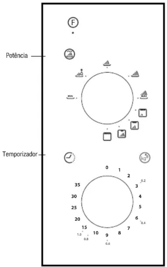 CATA MMA 20 WH - Painel de controlo e funções Instruções de funzonamento - 1