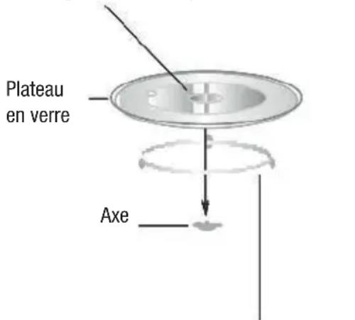 CATA MMA 20 WH - Installation du plateau tournant - 1