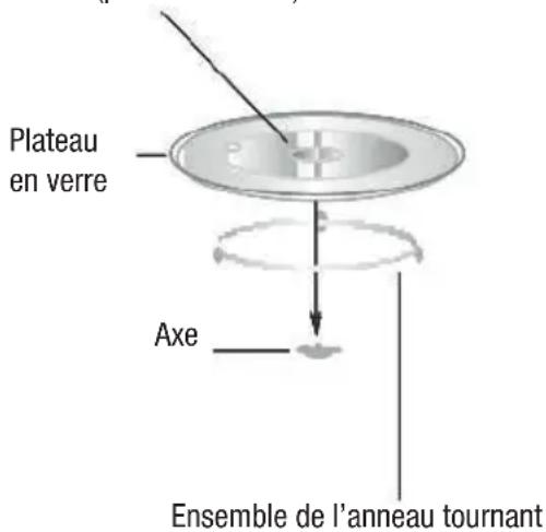 CATA MMA 20 X - Installation du plateau tournant - 1